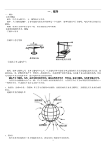 高中物理选修3-1磁场分章节总结分解