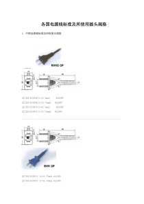世界各国电源线标准及插头规格