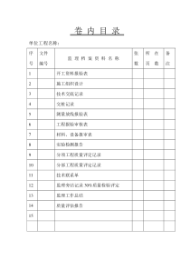 卷 内 目 录1、监理工作总结及评估