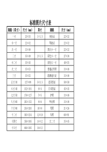 标准照片尺寸表