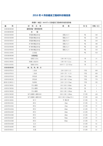 2016年4月份建设工程材料价格信息