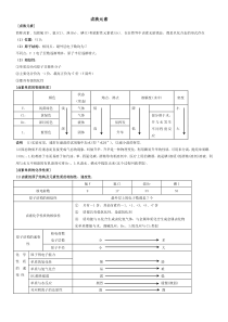 高中化学卤族元素知识点归纳