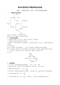 高中化学学业水平测试知识点总结(完整版)