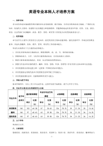 英语专业本科人才培养方案