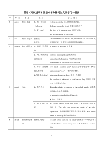 2018年高中英语熟词生义整理附录