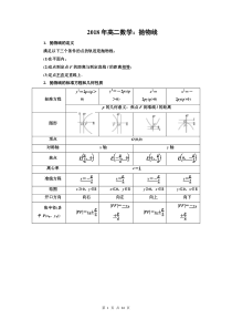 2018年高二数学：抛物线