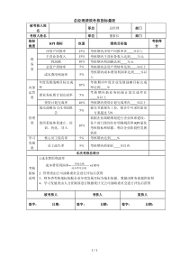 公司总经理绩效考核指标量表