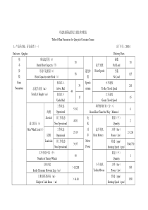 岸边集装箱起重机参数表(上海振华2000.1-2002.5)