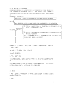 建设工程合同管理