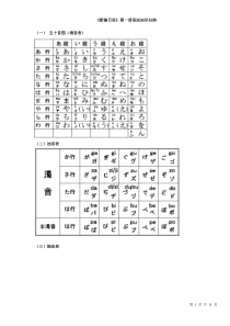 《新编日语》第一册语法知识归纳