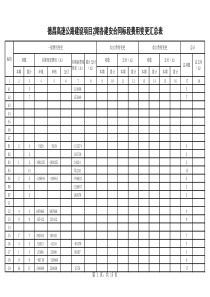 各合同段变更汇总表