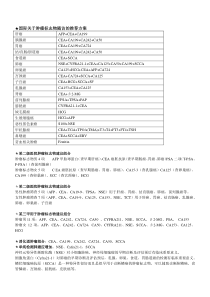 国际关于肿瘤标志物随访的推荐方案