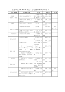 经金学院2019-年博士生入学专业课考试参考书目---西安交通大学经济