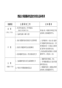 普通立项课题研究进度安排及总体要求