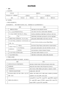 高考英语常用语法图解