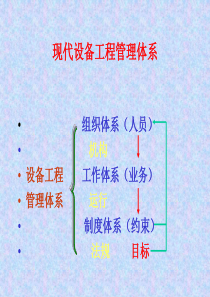 现代设备管理体系3