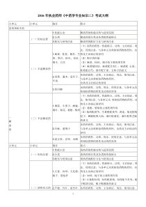 2016年执业药师《中药学专业知识二》考试大纲汇总