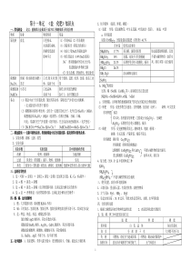 初中化学第十一单元知识点