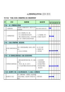 人力资源部工作计划表(2018-2019)