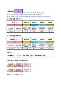 FPC-PCB金属理论电镀重量及厚度计算