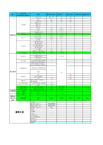 PCB成本分析比对-506130808G