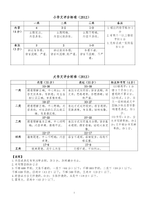 大连市中考作文评分标准