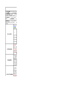 成本核算计算公式