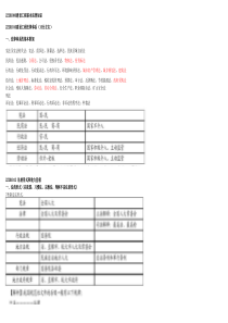 建设工程施工合同63743371