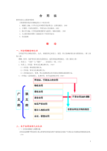 合同法简介