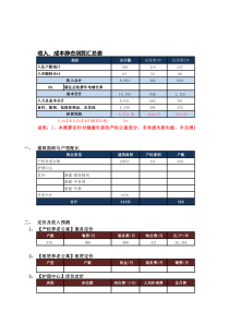 养老项目运营测算模型