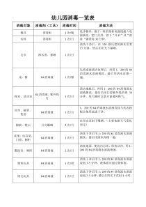 幼儿园消毒方法一览表