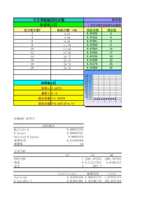 千斤顶校验回归方程(样本)