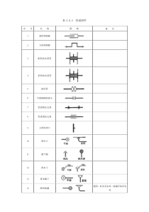 阀门、管件图例大全