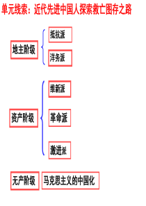 近代先进中国人探索救亡图存之路