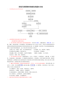 2-1寻找天然药物有效部位的基本方法