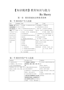 教师资格证考试 教育学  教育知识与能力 框架整理