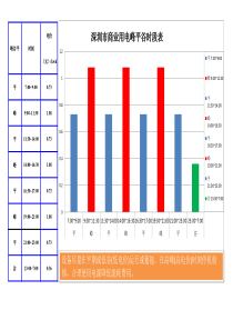 深圳用电峰谷平电价示意图