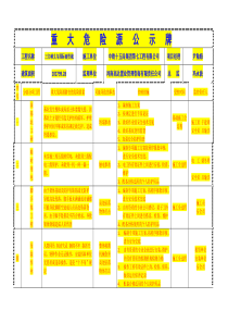 重大危险源公示牌(完整)