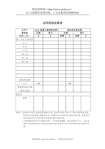 合同用款估算表