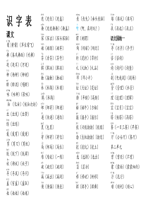 部编二下 识字表一组词(注音版)