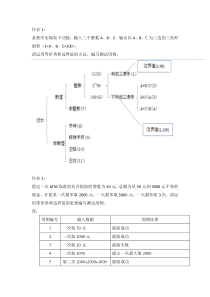 测试用例题目