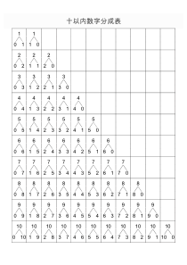 10以内的数字分成表(精修版)