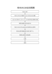 医院工作流程图集555DOC