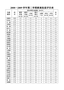 教案检查评价表