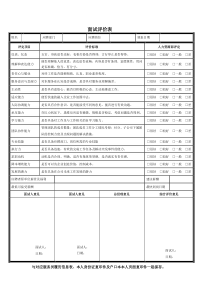 服务员面试评价表