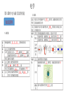 2019年中考物理重点专题突破-(15)