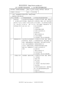 合同签订管理规范