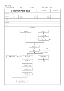 公司组织机构调整流程