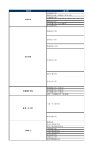 合同类别设置