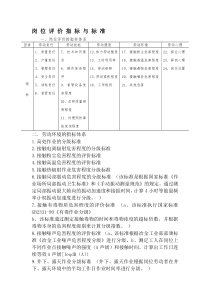 岗位评价的指标标准